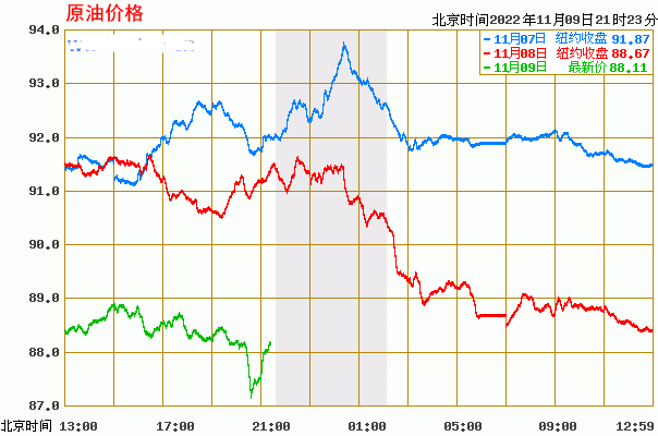 8月9日收盘棉花期货资金流出1.84亿元