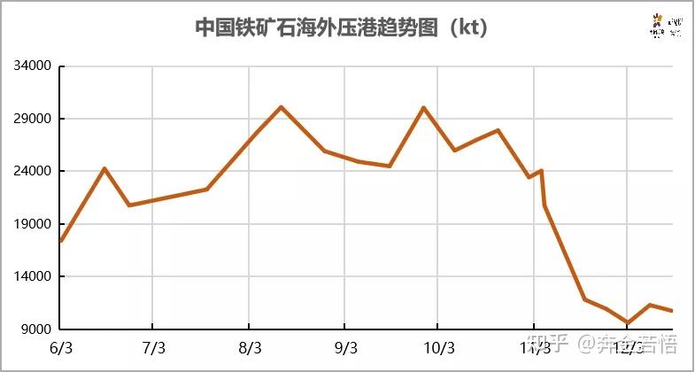 2025年2月19日最新无烟煤价格行情走势查询