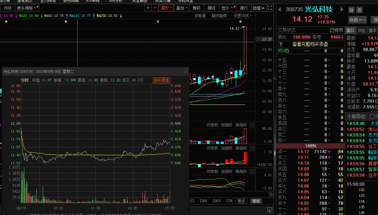 （2024年8月14日）今日小麦期货和美小麦价格行情查询