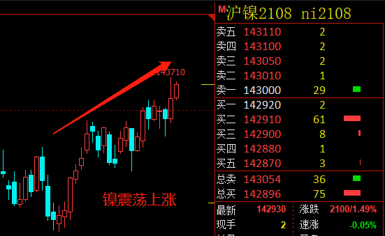 2月20日收盘棉纱期货资金流入139.24万元
