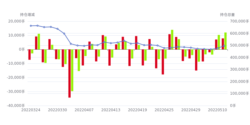 （2024年8月15日）今日天然橡胶期货最新价格行情查询