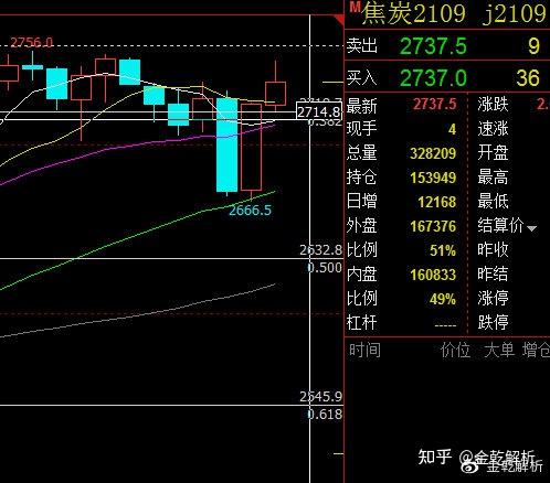 8月9日收盘棉花期货资金流出1.84亿元