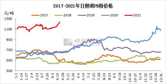 1月23日收盘铁矿石期货持仓较上日增持9557手