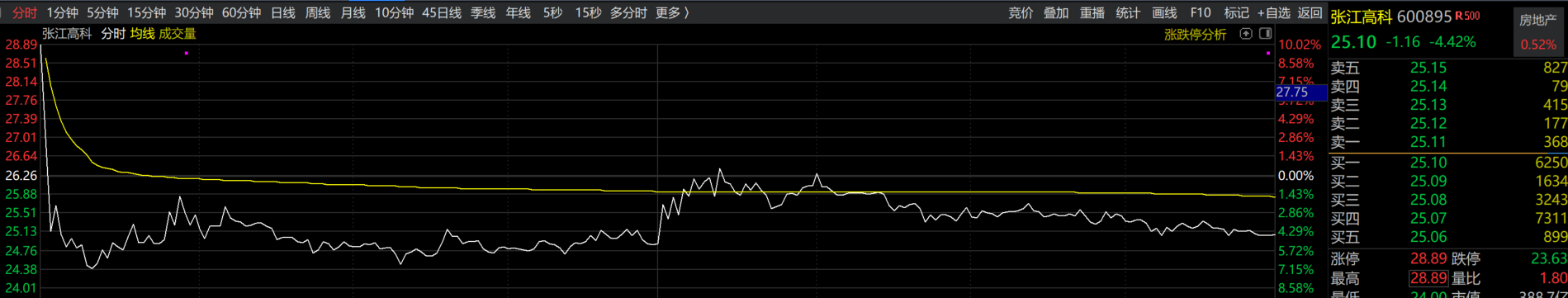 2025年3月17日现货白糖价格行情今日报价多少钱一吨