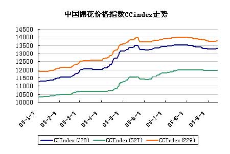 2025年1月2日最新石蜡价格行情走势查询