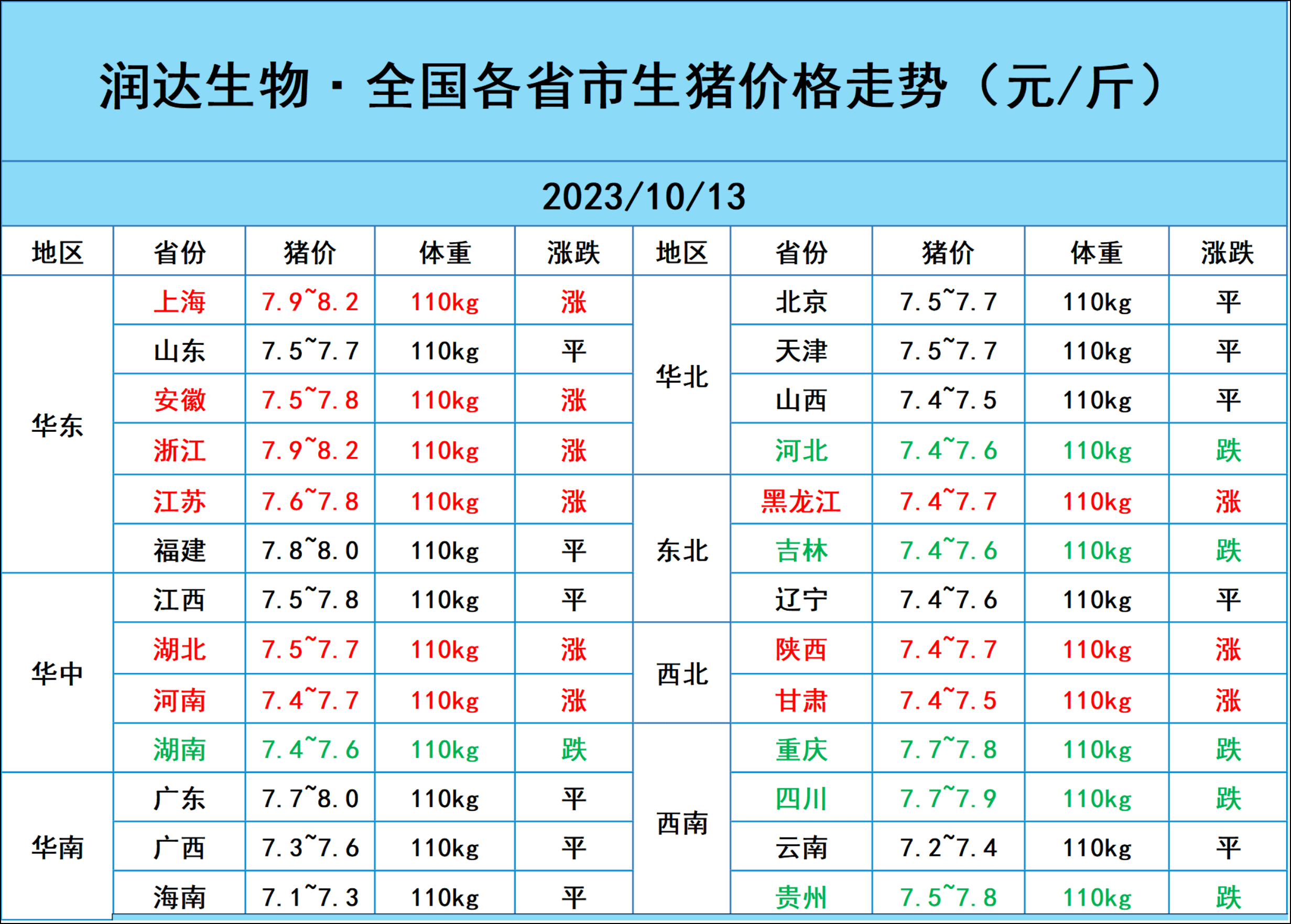 2025年3月18日现货白糖价格行情今日报价多少钱一吨