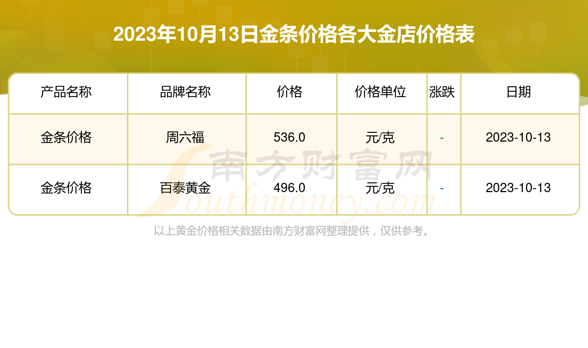 2025年2月19日最新无烟煤价格行情走势查询