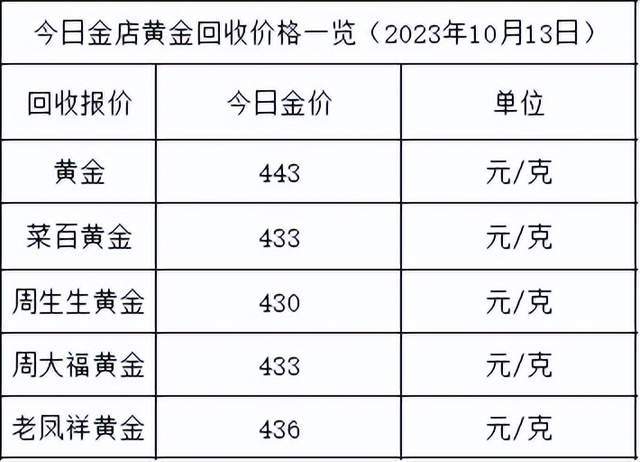 2024年12月10日麦芽糊精价格行情今日报价查询