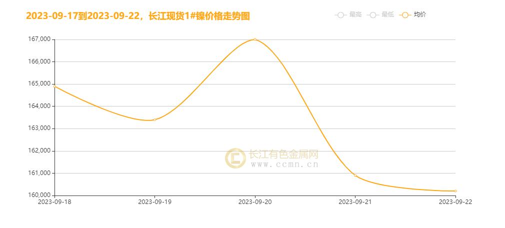 2025年3月17日现货白糖价格行情今日报价多少钱一吨