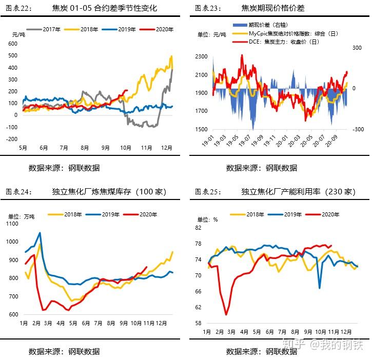 2025年1月7日今日棉纱价格最新行情走势