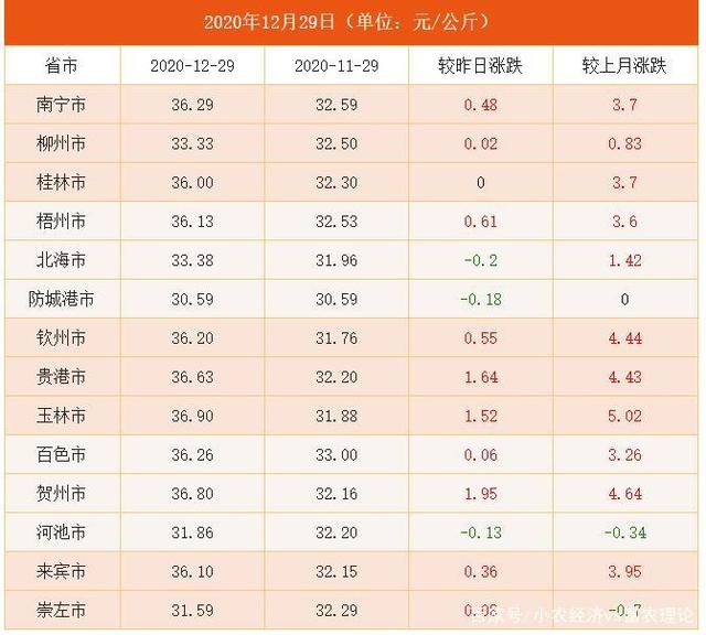 2024年12月11日今日冰晶石价格最新行情走势