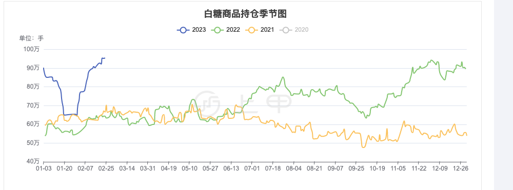 2025年1月2日今日白糖价格最新行情走势
