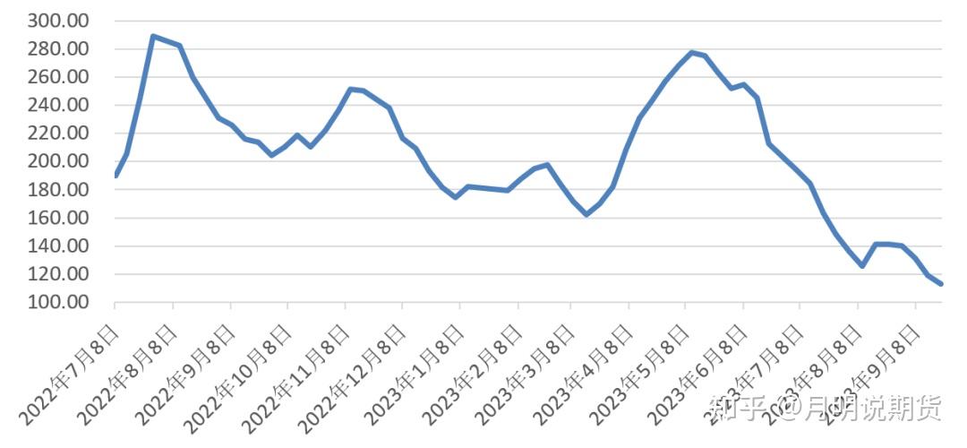 2025年1月9日最新椰壳活性炭价格行情走势查询
