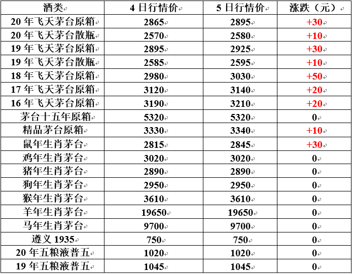 2025年1月9日最新椰壳活性炭价格行情走势查询