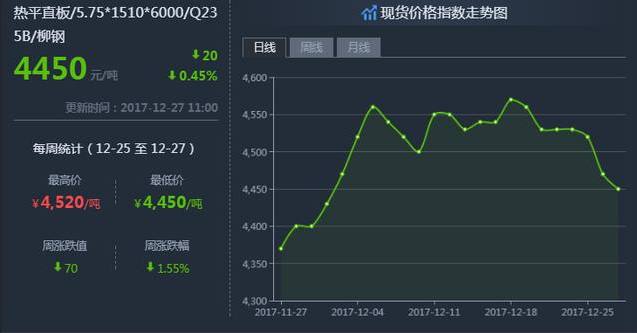 1月23日收盘铁矿石期货持仓较上日增持9557手