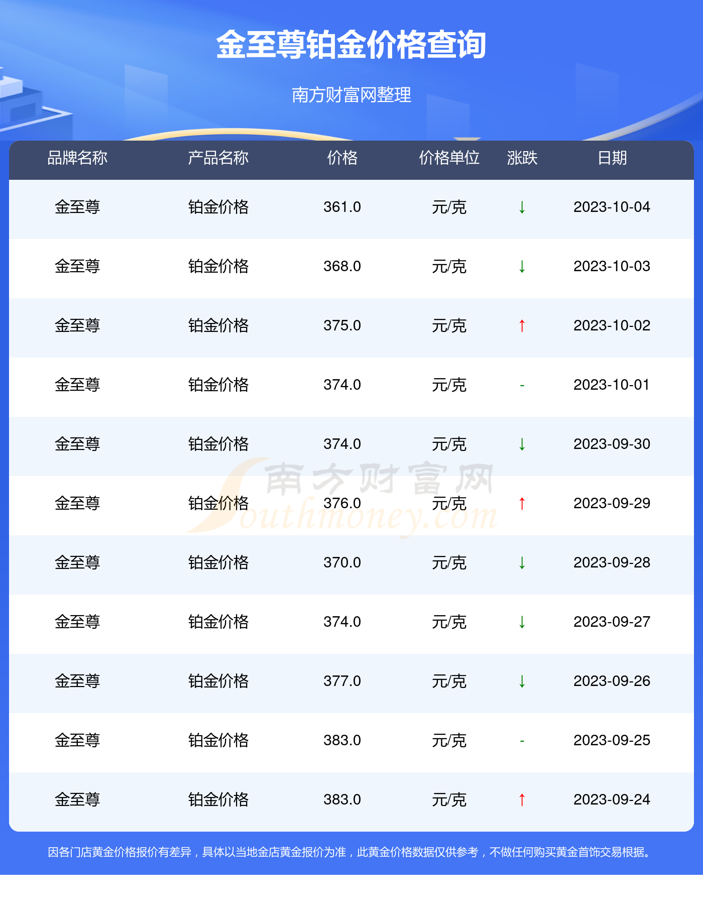 2025年2月25日现货白糖价格行情今日报价多少钱一吨