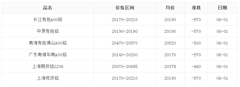 2025年2月19日最新无烟煤价格行情走势查询