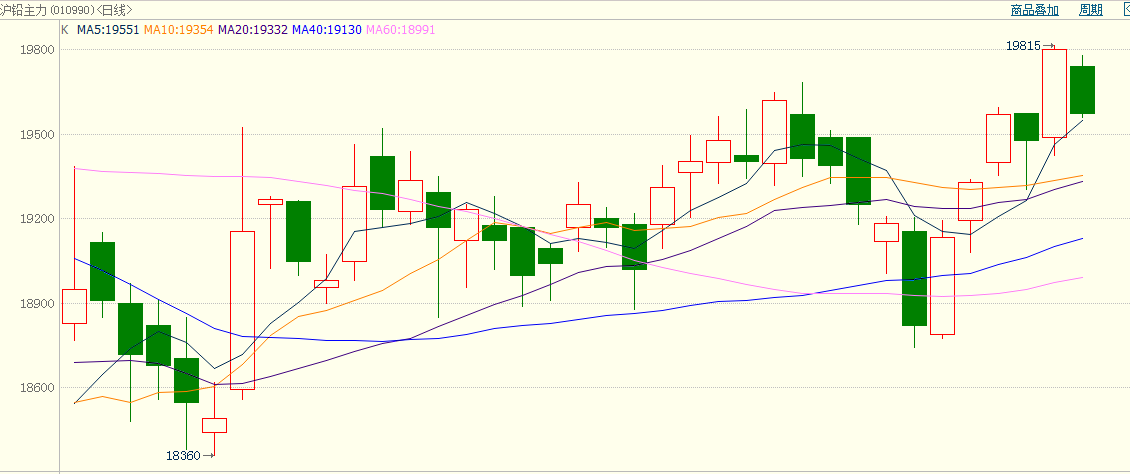 2024年12月11日今日冰晶石价格最新行情走势