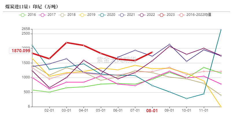 2025年2月19日最新无烟煤价格行情走势查询