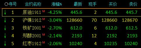 2025年1月2日今日白糖价格最新行情走势