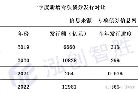 专项债入股农商行 掀开农信深化改革大幕