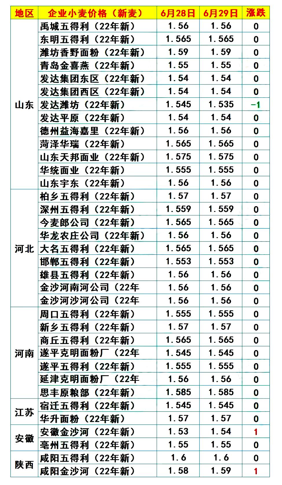 下游刚需补库为主 PVC行情缺乏明显向上驱动