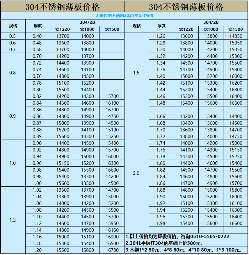 2023年10月17日铅价格多少钱一吨今日价格表