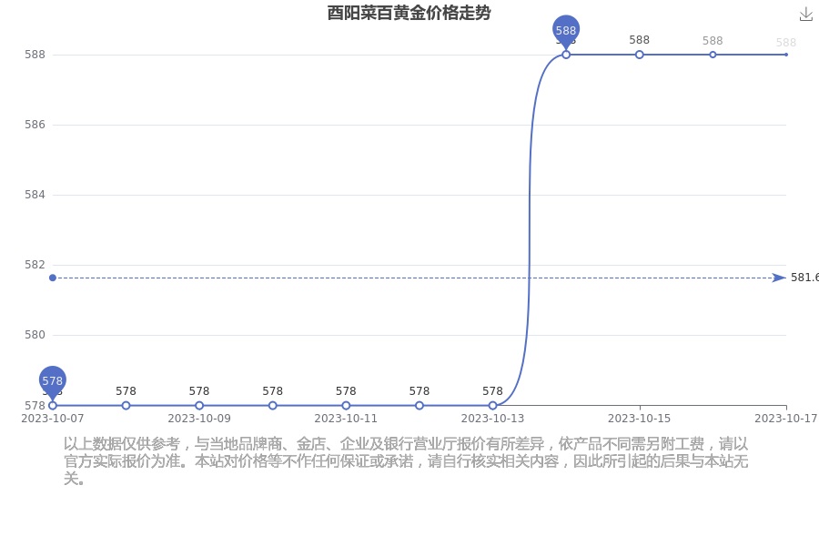 2023年10月17日铅价格多少钱一吨今日价格表