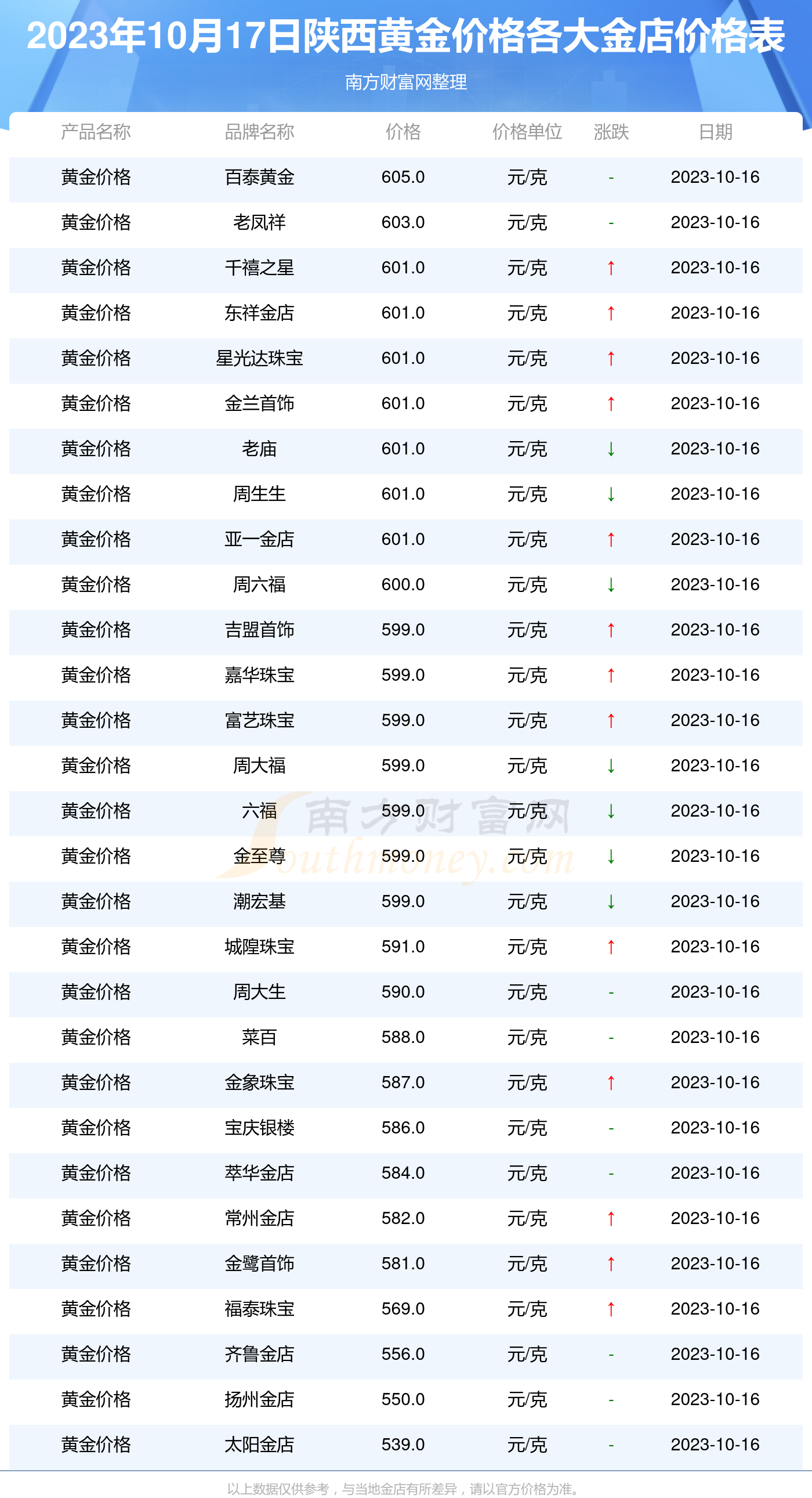 2023年10月17日今日碳酸锂最新价格多少钱一吨