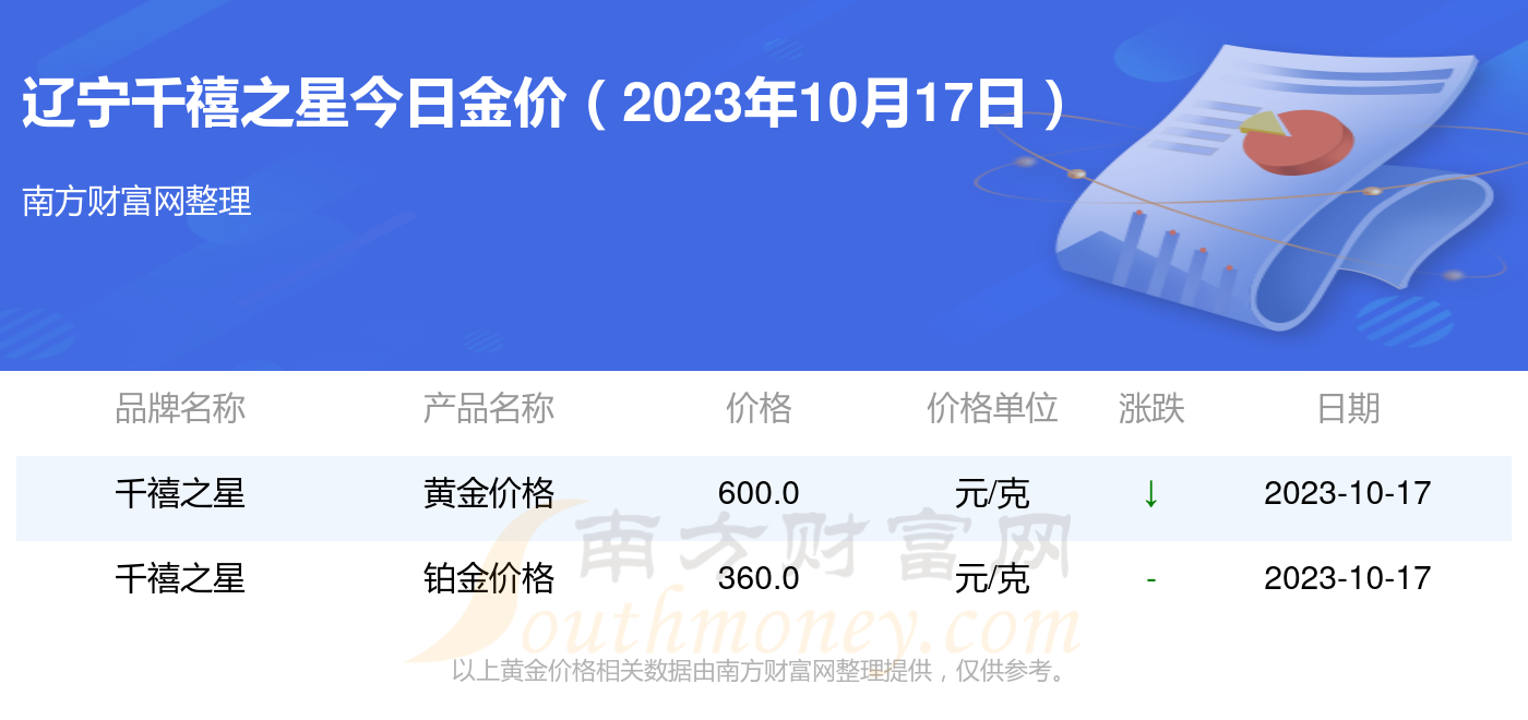 2023年10月17日今日碳酸锂最新价格多少钱一吨