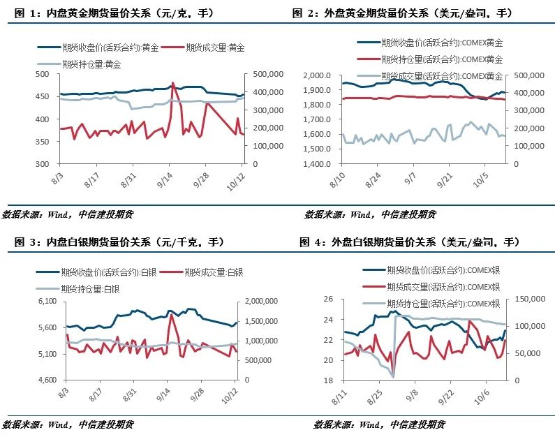 巴以冲突升级 贵金属或在避险情绪消弭后回落