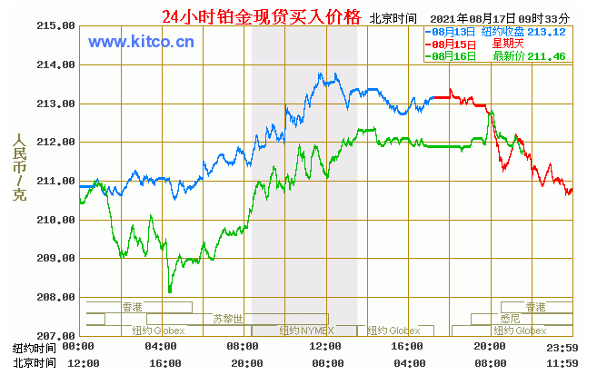 2023年10月14日今日天然橡胶价格最新行情走势