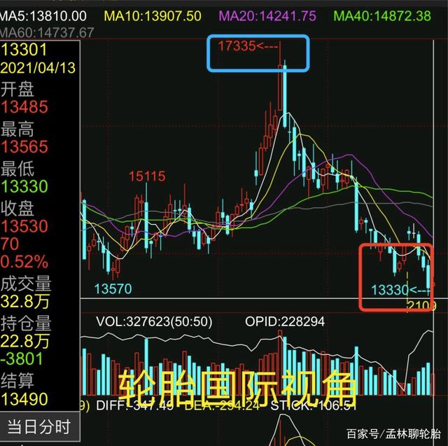 天然橡胶期货实时行情 胶价底部存在支撑