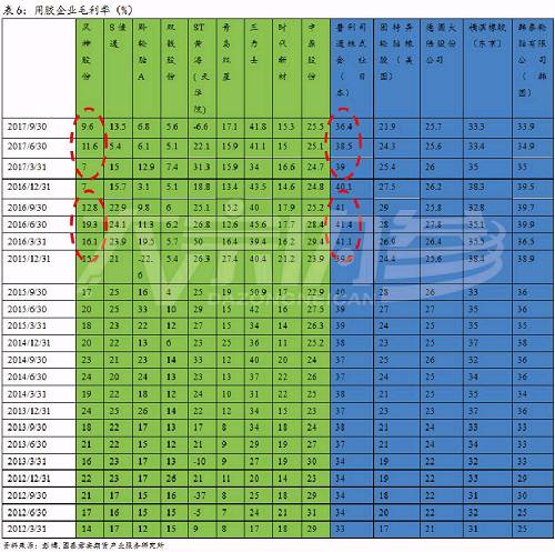 （2023年10月17日）今日天然橡胶期货最新价格行情查询