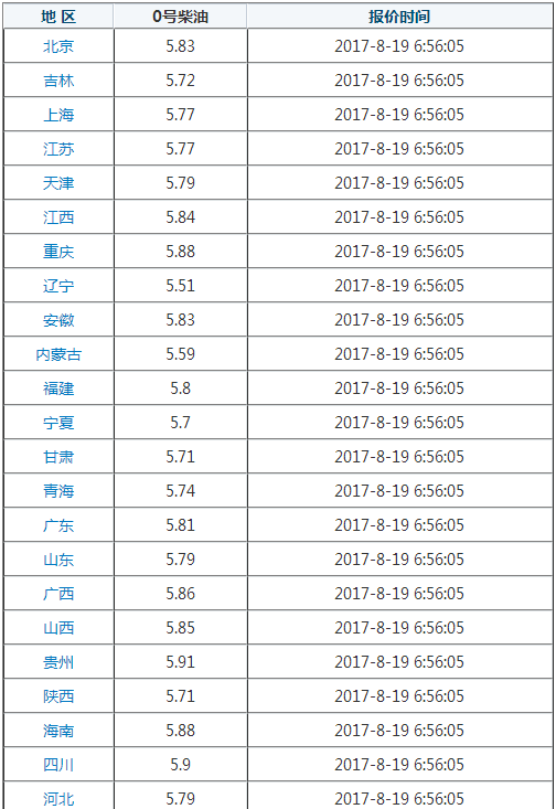 2023年10月17日今日天然橡胶价格最新行情消息