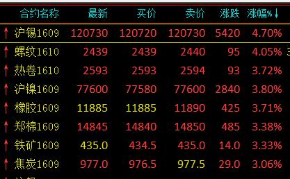 橡胶期货10月16日主力小幅上涨0.20% 收报14750.0元