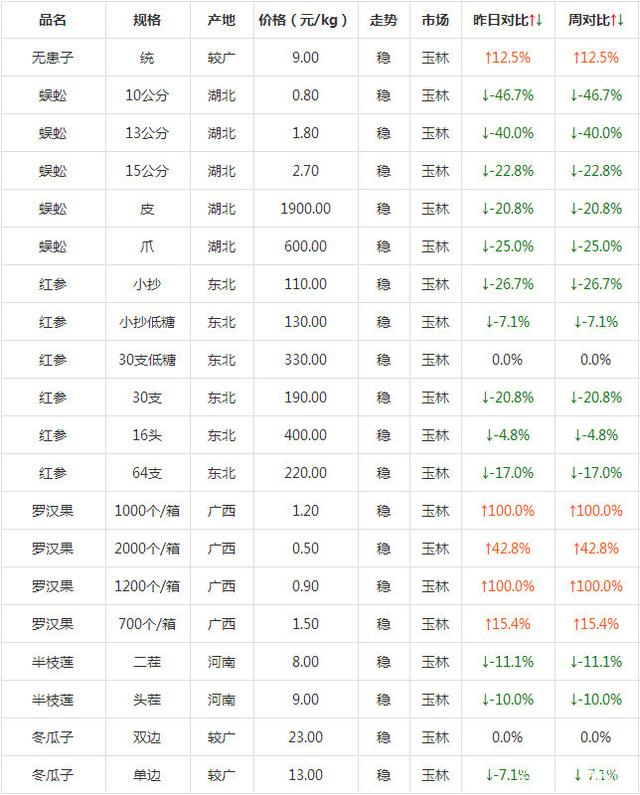 2023年10月17日今日天然橡胶价格最新行情消息