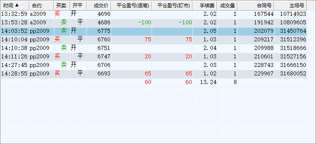 橡胶期货10月16日主力小幅上涨0.20% 收报14750.0元