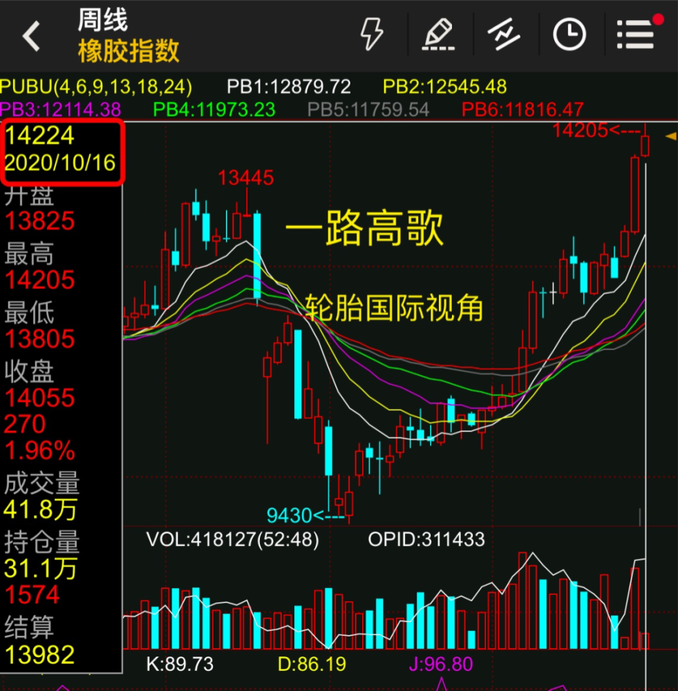 2023年10月16日天然橡胶报价最新价格多少钱