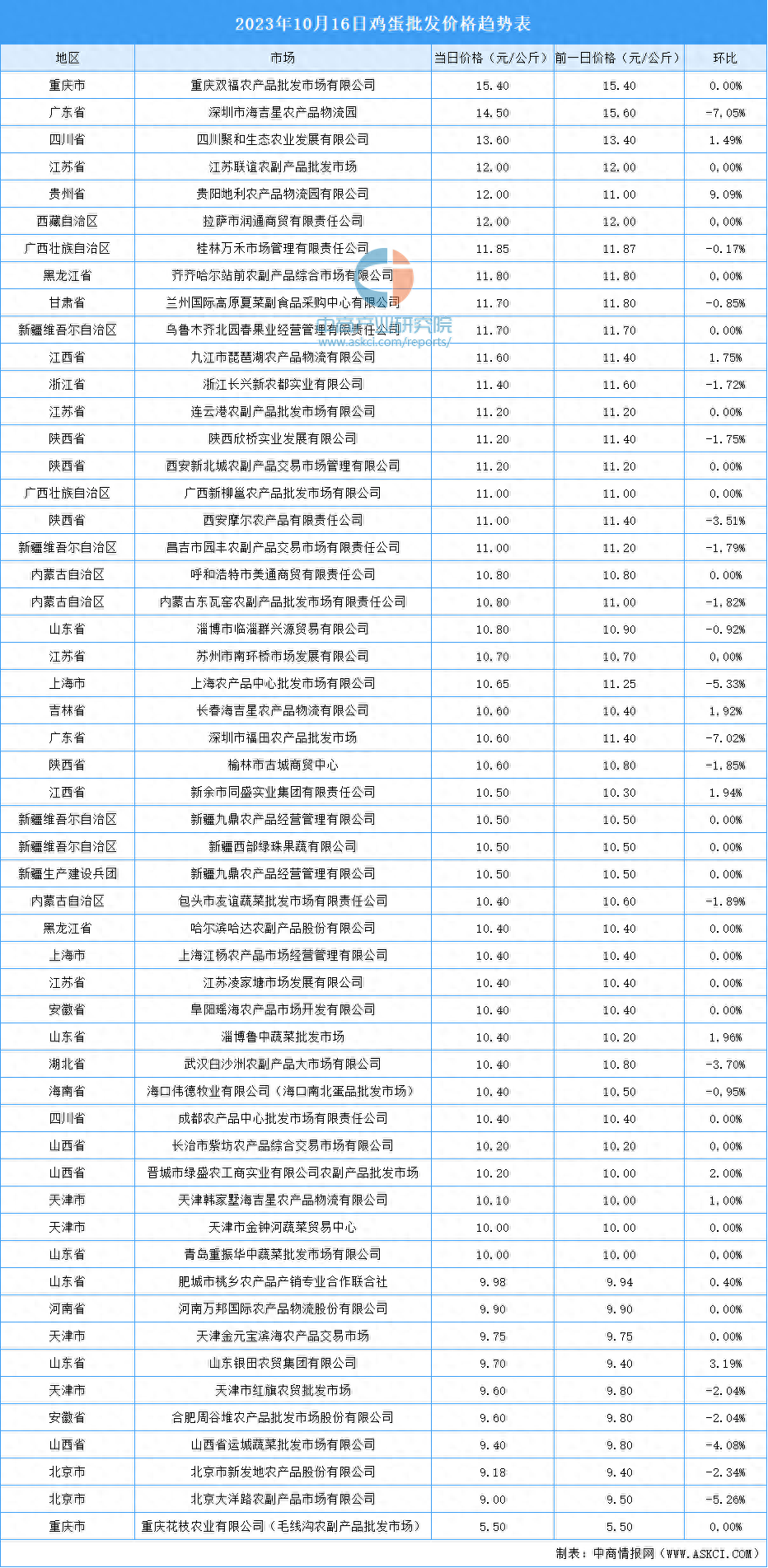 2023年10月17日今日天然橡胶价格最新行情消息