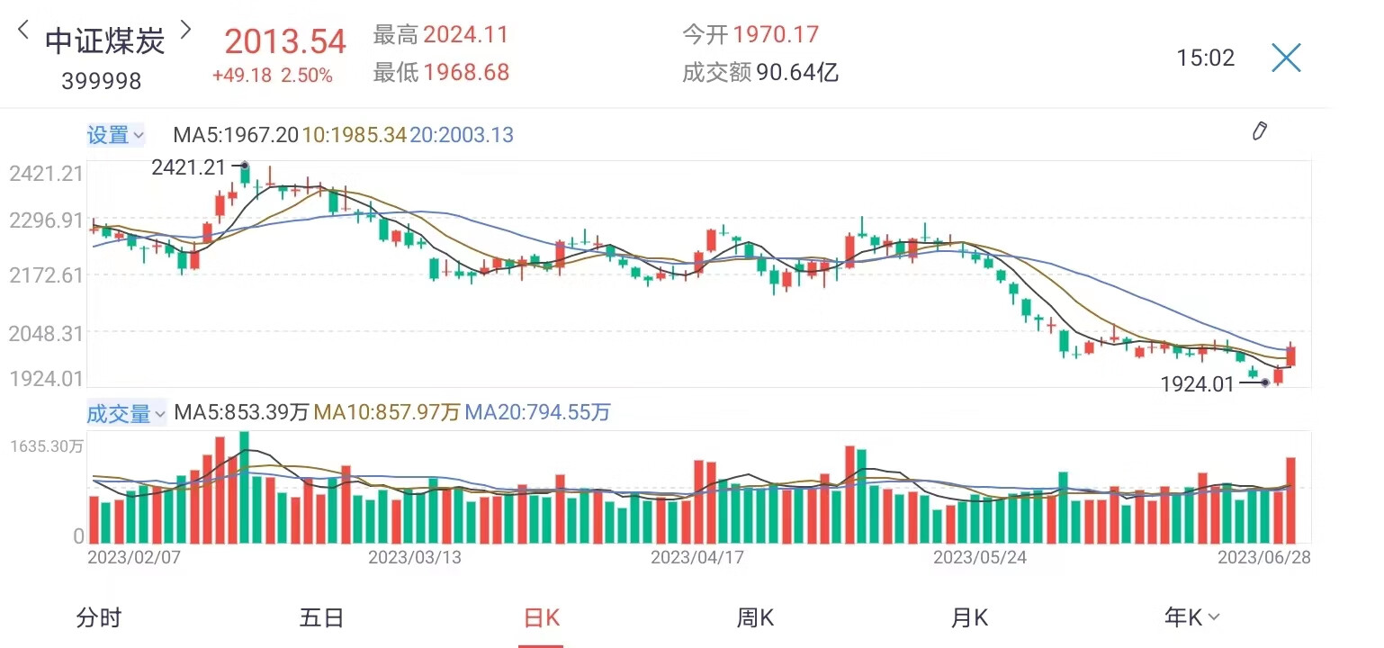 焦煤价格反弹偏强震荡盘整 后市行情将如何运行