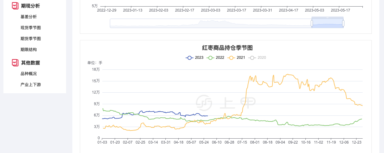 2023年10月17日今日山东鸡蛋价格最新行情