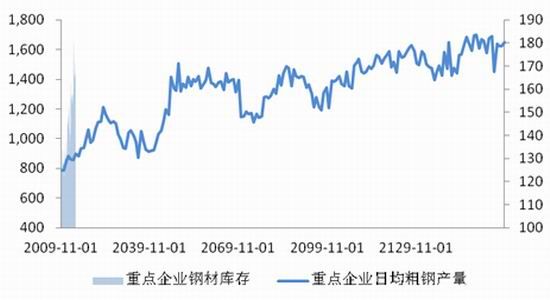 受宏观回暖提振 短期铁矿石维持高位震荡走势