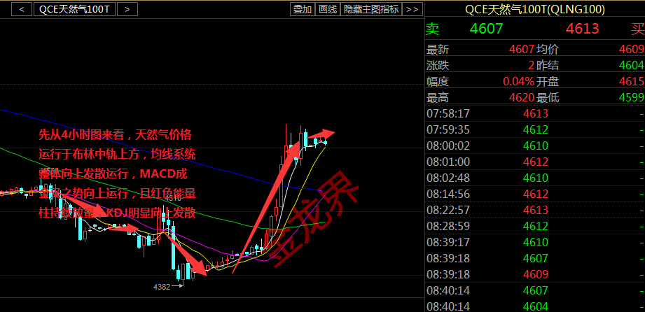 焦煤价格反弹偏强震荡盘整 后市行情将如何运行