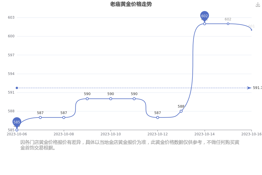 2023年10月17日辽宁今日鸡蛋价格报价多少钱一斤