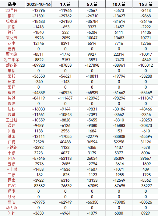 2023年10月17日现货白糖价格行情今日报价多少钱一吨