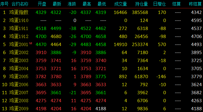 2023年10月17日今日河南鸡蛋价格最新行情