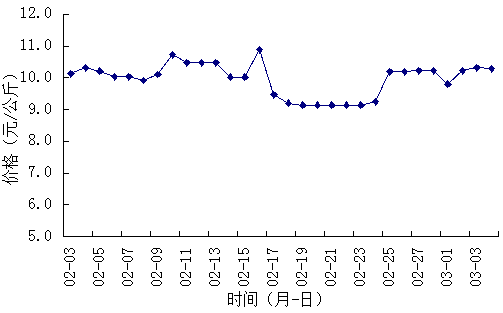 2023年10月17日最新溶剂油价格行情走势查询