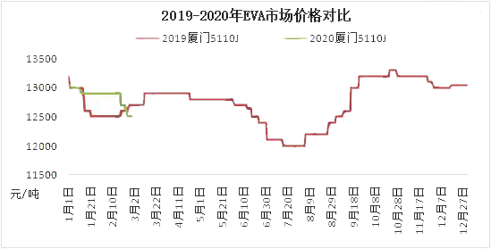 外需市场持续弱势运行 棉花价格走势或逐渐转弱