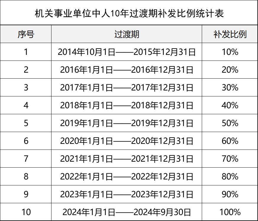 2023年10月17日辽宁今日鸡蛋价格报价多少钱一斤